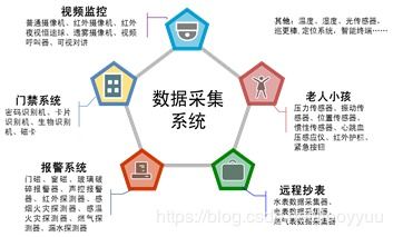 大數據與物聯(lián)網在智慧派出所建設中的應用與服務