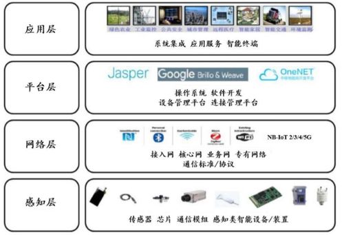 OPPO開發者大會2020 從賦能者到創業者，共創物聯網應用服務新生態
