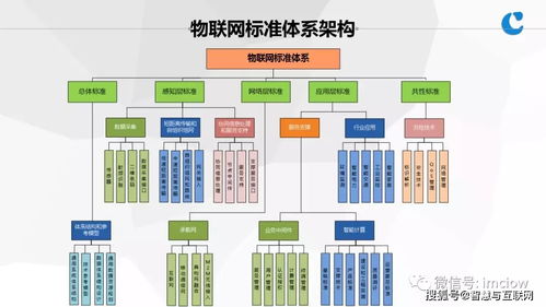 物聯(lián)網(wǎng)基礎(chǔ)與應(yīng)用 開啟萬物互聯(lián)新時代