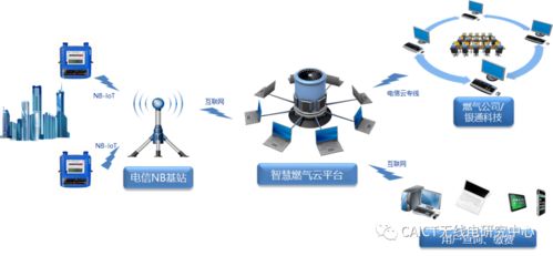 工信部移動物聯(lián)網(wǎng)應(yīng)用優(yōu)秀案例集錦 治理智能化篇——物聯(lián)網(wǎng)應(yīng)用服務(wù)驅(qū)動治理革新